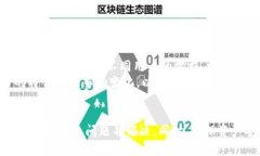如何解决TP钱包网络连接失