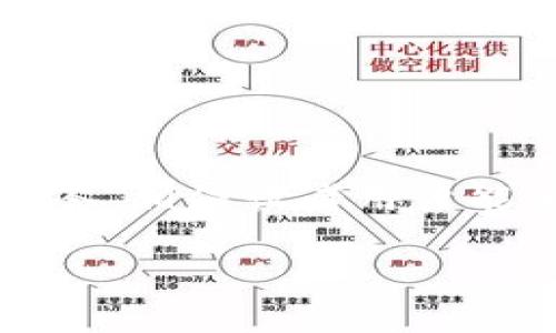 biao ti/tp钱包兑换提示存币：如何安全便捷地进行数字资产交易/biao ti

tp钱包, 数字资产, 交易安全, 区块链, 兑换提示/guanjianci

随着区块链技术的发展，数字货币已经逐渐走入了普通人的视野。在众多数字金融工具中，tp钱包因其简单易用和安全性受到用户的广泛关注。然而，在进行数字资产兑换时，用户常常会遇到各种提示和问题，其中“存币”提示尤为常见。本文将深入解析tp钱包中的兑换提示存币问题，帮助用户更好地进行数字资产交易。

什么是tp钱包？

tp钱包是一款功能强大的数字资产管理工具，用户可以通过它安全地存储、管理和交易各种数字货币。它不仅支持多种主流数字货币的存储与转账，还提供了链上交易、DApp应用等丰富的功能。tp钱包的用户界面友好，操作简单，使得普通用户也能轻松上手。此外，tp钱包还具备较高的安全性，其采用了多重加密措施，保护用户的数字资产安全。

兑换提示存币的含义

在tp钱包中，当用户尝试进行数字资产兑换时，系统有可能会提示“存币”。这通常意味着用户账户中没有足够的数字资产进行此次兑换操作。此时，用户需要先将相应金额的数字货币转入钱包，才能成功完成兑换。

提示存币还可能表明用户需要在进行交易之前，先了解该资产的存储要求。例如，某些数字货币在网络转换的过程中需要支付手续费，或是由于市场波动性大，用户可能需要提前准备更多的数字资产以防范风险。

如何解决存币提示？

为了应对tp钱包中的“存币”提示，用户可采取以下步骤：

h41. 检查账户余额/h4
首先，用户需要登录tp钱包，查看自己的账户余额。确认需要兑换的货币数量是否足够。如果余额不足，用户需将所需数量的数字货币充值到tp钱包中。

h42. 完成存币操作/h4
在确认余额不足后，用户可以选择将其他钱包中的币转至tp钱包。这一过程通常很简单，只需根据系统提示输入正确的转账地址和金额即可。用户在进行存币操作时，一定要确保转账地址的准确性，以避免资产损失。

h43. 重新进行兑换/h4
存币完成后，用户可以返回兑换页面，再次发起兑换操作。此时，系统应能识别到到账的数字资产，用户便可以顺利完成交易。值得注意的是，某些加密货币网络的转账确认时间会有所不同，请耐心等待。

为什么会遇到存币提示？

存币提示的出现可能由多方面原因引起：

h41. 账户余额不足/h4
如前文所述，最常见的情况就是余额不足。用户需要确保在兑换前检查自己的钱包余额，避免由于缺乏资产而无法进行交易。

h42. 网络繁忙/h4
在区块链网络非常繁忙的时段，转账确认可能需要更长时间。如果用户在网络非常拥堵的情况下进行转账，可能在交易确认之前就尝试进行兑换，这时即使操作正确也会出现存币提示。

h43. 资产存储要求/h4
特定类型的数字货币可能要求存储的资产数量达到一定的门槛。例如，在某些交易所，用户需要拥有一定数量的本位币（如ETH或BTC）才能进行其他币种的交易。因此，了解每种资产的存储要求是避免提示存币的关键。

h44. 费用支付不足/h4
进行交易时，用户需要支付一定的手续费。如果钱包中可用余额仅能覆盖兑换的费用而无更多余额偿还手续费，将会导致提示存币的问题。在这种情况下，用户需提高手续费的余额。

h45. 系统维护与更新/h4
有时候，tp钱包系统进行维护或升级时，可能会影响正常交易功能。用户此时尝试交易也可能会遇到存币提示。如果怀疑系统问题，可以随时关注官方公告或客服渠道。

如何选择合适的tp钱包使用？

选择合适的tp钱包至关重要，以下是一些建议：

h41. 评估安全性/h4
一个合适的tp钱包首先要具备高安全性，需支持私钥管理、冷存储等安全技术；用户还需了解其开源与否、开发团队背景等信息，以评估其可靠性。

h42. 兼容性/h4
tp钱包需支持多种主流数字货币，确保用户可以方便地进行各种资产的管理和交易。同时，钱包也应与不同的区块链网络兼容，便于用户在不同网络间进行转换。

h43. 用户体验与功能/h4
用户体验也非常重要。一个好的tp钱包应具备简洁直观的用户界面、详细的使用指南及活跃的社区。同时，钱包中提供的附加功能（例如：行情查询、资讯推送等）也会为用户提供更为优质的使用体验。

未来tp钱包的发展趋势

随着数字资产市场的不断发展，tp钱包也面临着许多机遇与挑战。以下为一些发展趋势：

h41. DeFi与跨链技术的融合/h4
与传统金融服务相比，DeFi（去中心化金融）正在受到越来越多人的关注。tp钱包在这过程中将更多地与DeFi项目合作，提供流动性挖矿、借贷等服务，助力用户更好地获取收益；同时，跨链技术的发展，也将帮助用户顺利在不同区块链间进行交易。

h42. 用户隐私保护/h4
随着用户对隐私保护的重视，tp钱包也将逐渐增加对用户隐私的保护措施，采用零知识证明等先进技术，帮助客户更为安全地管理自己的数字资产。

h43. 多样化的数字资产管理工具/h4
未来，tp钱包可能会推出更多便捷的资产管理工具，使得用户在进行数字资产交易时更为高效。而AI及大数据的使用，亦将为用户提供更精准的市场分析与参考。

总结

tp钱包作为数字资产管理的重要工具，为用户的数字资产交易提供了极大的便利。然而，用户在使用过程中常会面临诸如“存币”提示等问题，通过以上的分析与解答，相信读者用户能够更好地理解并解决这些问题。如果在使用tp钱包的过程中遇到其他疑问，建议及时查询相关信息或寻求客服的帮助。

希望这些信息能对您有所帮助，如需进一步探讨或有其他疑问，欢迎随时提问！