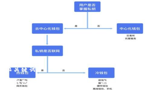 跟关键词

TP钱包无法识别二维码的解决方案与技巧