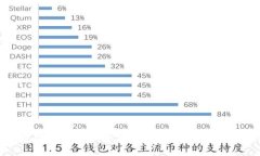TP钱包农场是什么意思？详