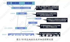 如何在TP钱包中查看数字资