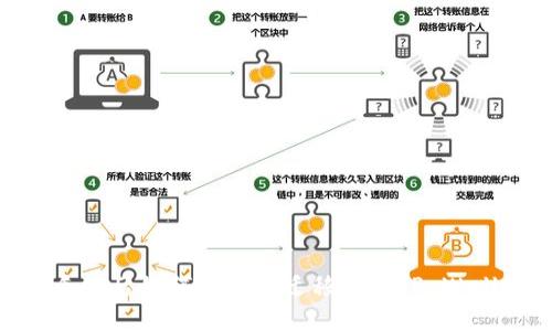 换手机后如何安全地迁移你的TP Wallet